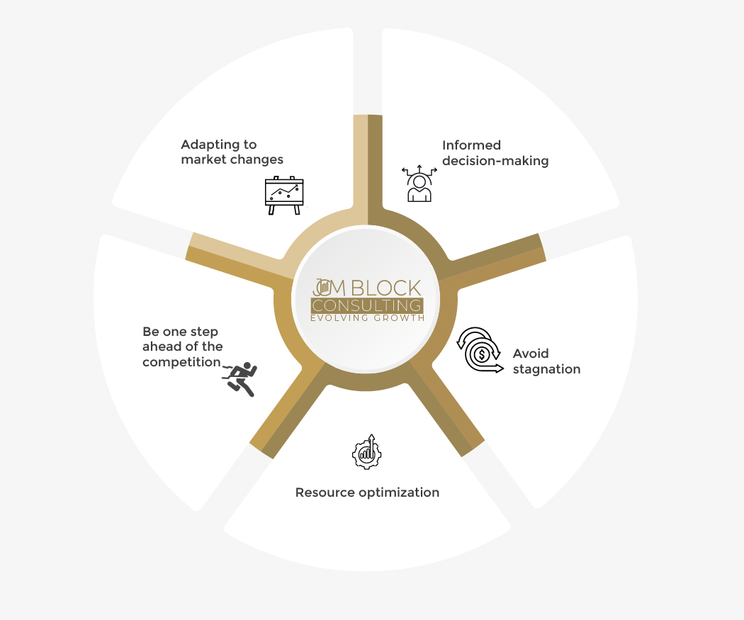 development strategy